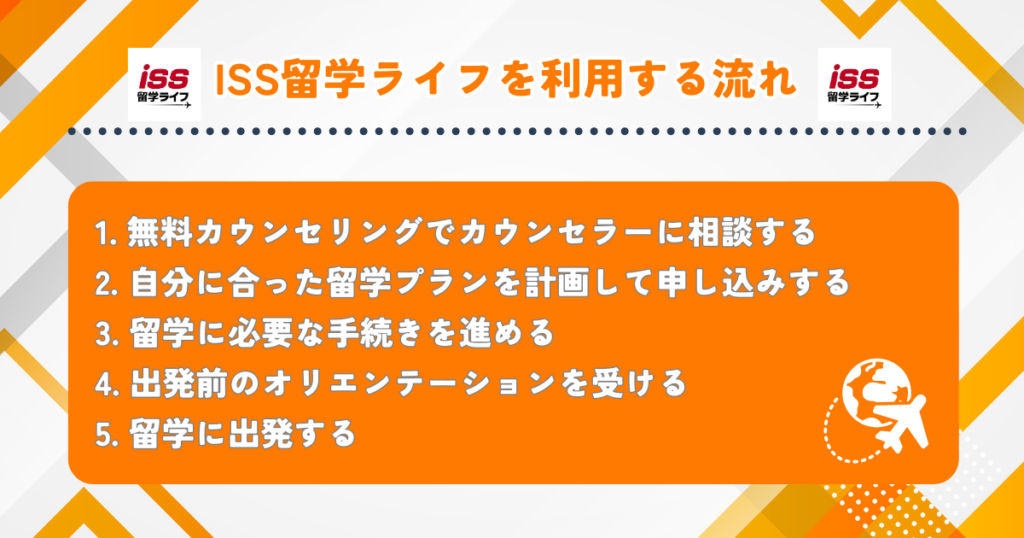 ISS留学ライフ　利用する流れ